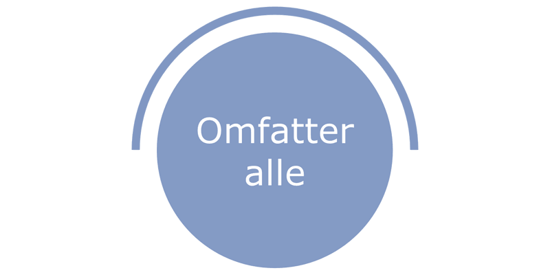 Nøgleprincip 2 - omfatter alle